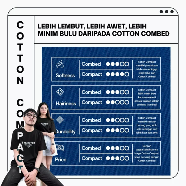 Cotton Compact - Gambar 3